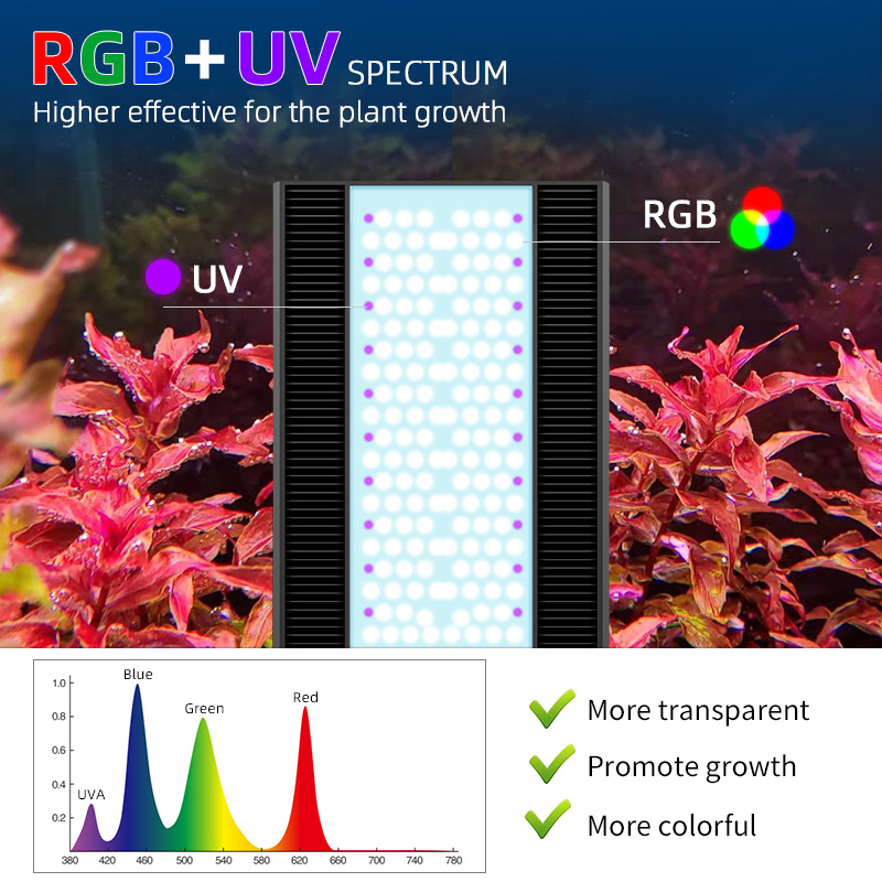 Week Aqua A430Pro LED Aquarium - Planted Aquarium Hanging Light ulasan dan harga